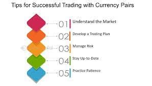 Forex Trading Tips 2024 
