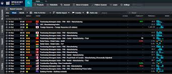 How to read forex economic calendars 2024