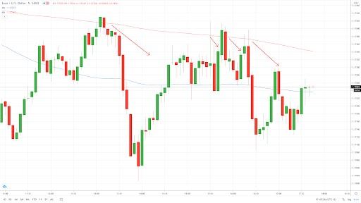 How do I start forex trading in 2024?