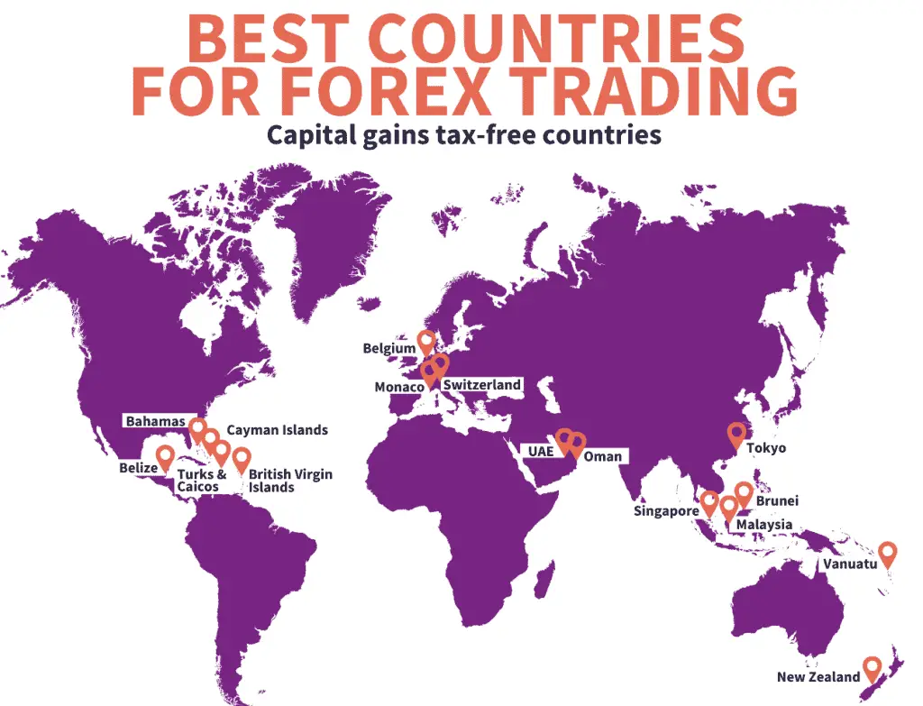 Which country is the best for forex trading in 2024?