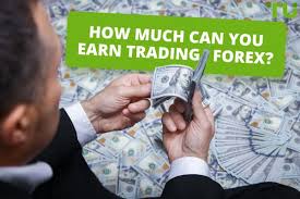 How much money do I need to start forex in 2024?