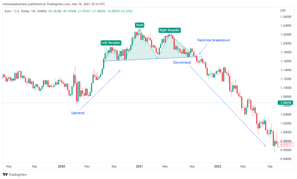 Which type of trading is successful in 2024?