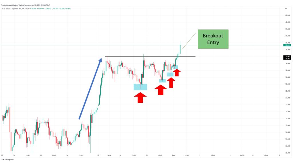 What is the most powerful pattern in forex 2024?